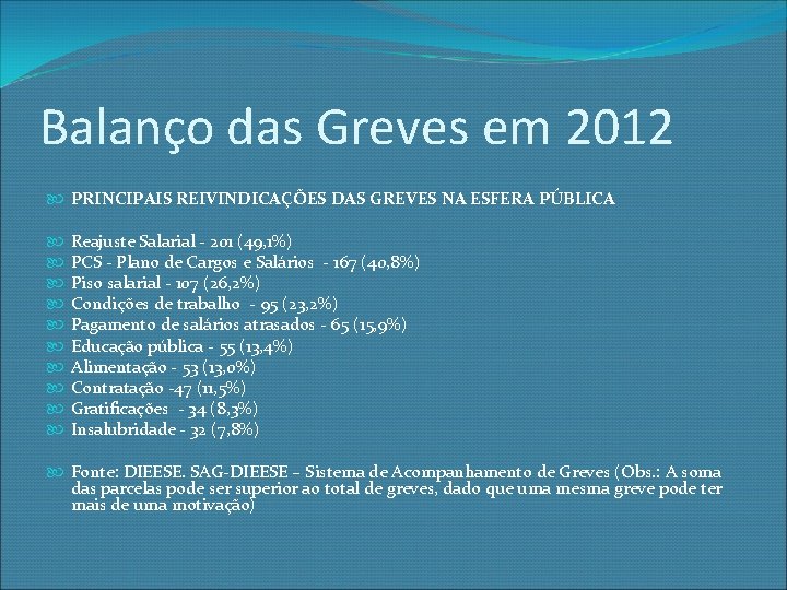 Balanço das Greves em 2012 PRINCIPAIS REIVINDICAÇÕES DAS GREVES NA ESFERA PÚBLICA Reajuste Salarial