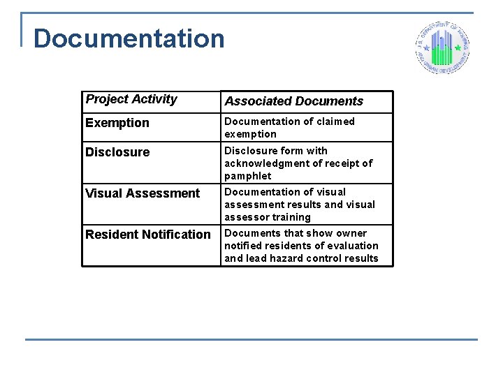 Documentation Project Activity Associated Documents Exemption Documentation of claimed exemption Disclosure form with acknowledgment