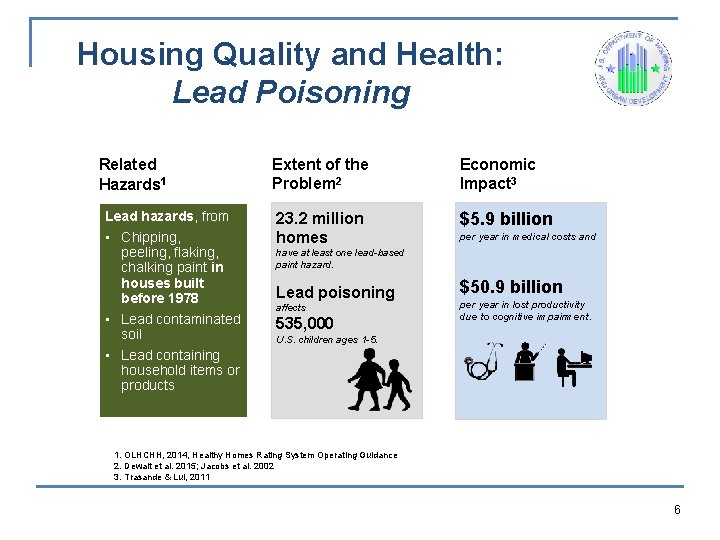 Housing Quality and Health: Lead Poisoning Related Hazards 1 Lead hazards, from • Chipping,