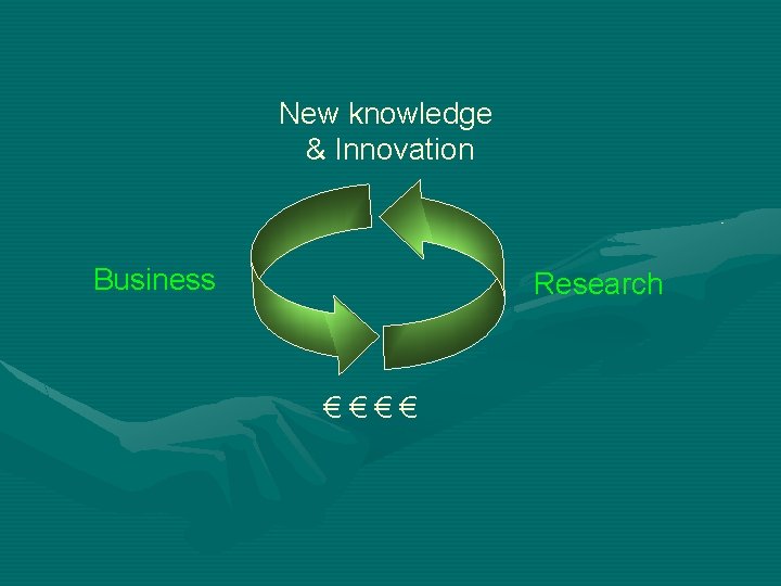 New knowledge & Innovation Business Research €€€€ 