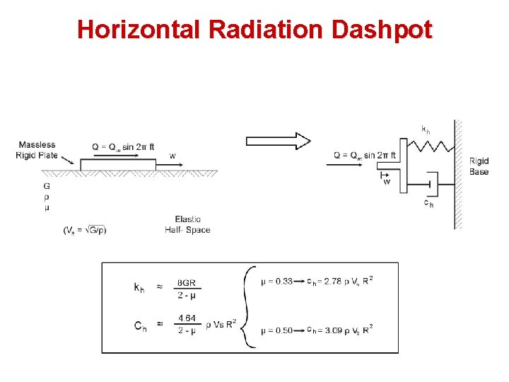 Horizontal Radiation Dashpot 