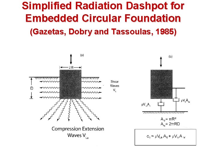 Simplified Radiation Dashpot for Embedded Circular Foundation (Gazetas, Dobry and Tassoulas, 1985) 