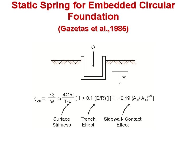 Static Spring for Embedded Circular Foundation (Gazetas et al. , 1985) 