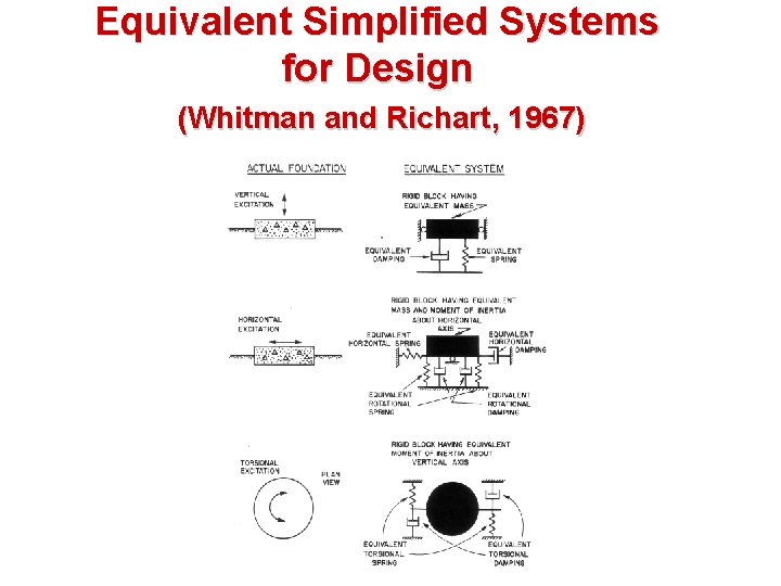 Equivalent Simplified Systems for Design (Whitman and Richart, 1967) 