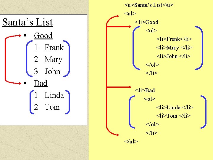 Santa’s List § Good 1. Frank 2. Mary 3. John § Bad 1. Linda