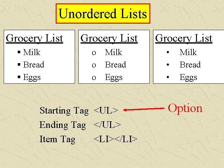 Unordered Lists Grocery List § Milk § Bread § Eggs Grocery List o o