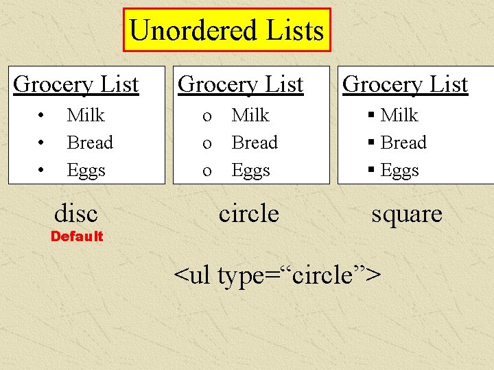 Unordered Lists Grocery List • • • Milk Bread Eggs disc Default Grocery List