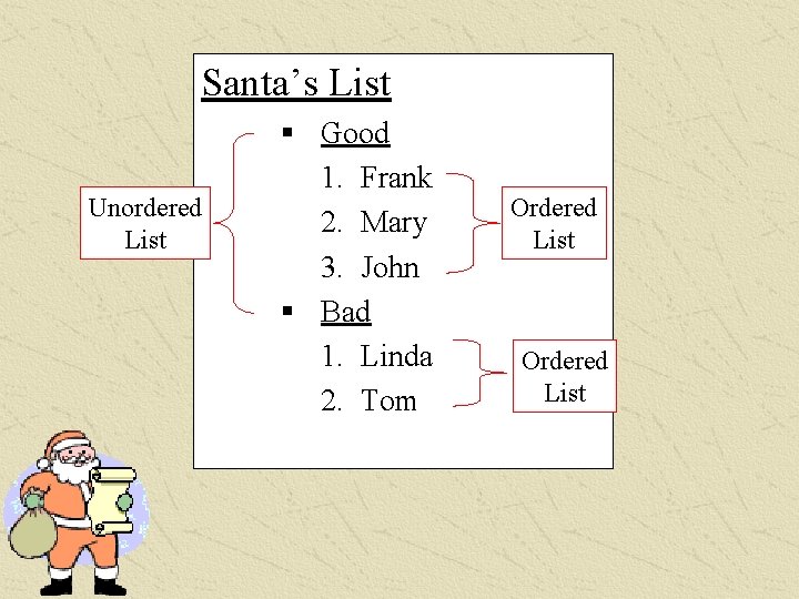 Santa’s List Unordered List § Good 1. Frank 2. Mary 3. John § Bad