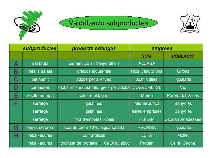 Valorització subproductes 