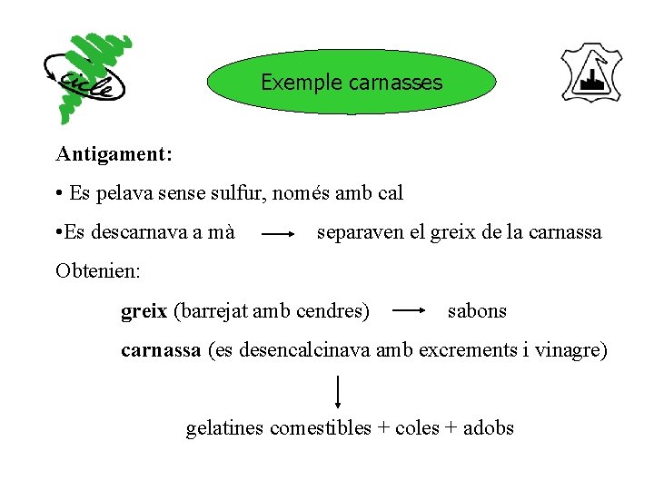 Exemple carnasses Antigament: • Es pelava sense sulfur, només amb cal • Es descarnava