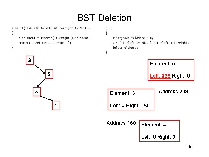 BST Deletion 2 3 Element: 5 5 Left: 160 208 Right: 0 3 Address