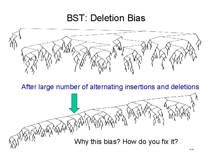 BST: Deletion Bias After large number of alternating insertions and deletions Why this bias?