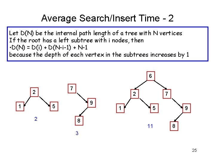 Average Search/Insert Time - 2 Let D(N) be the internal path length of a