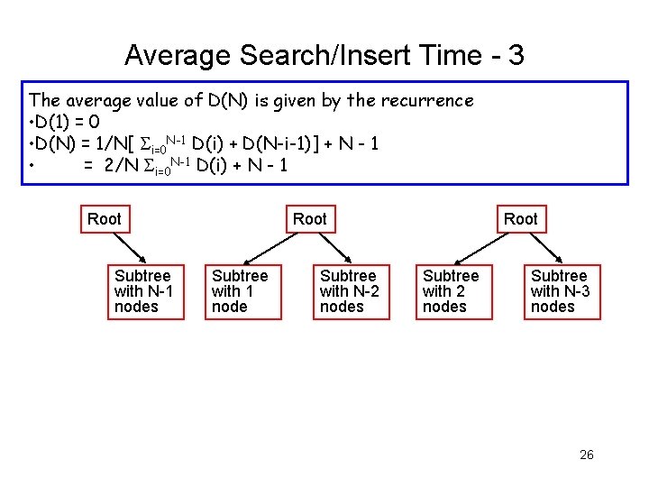 Average Search/Insert Time - 3 The average value of D(N) is given by the