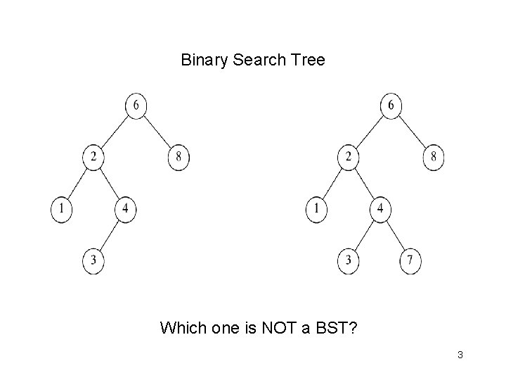 Binary Search Tree Which one is NOT a BST? 3 