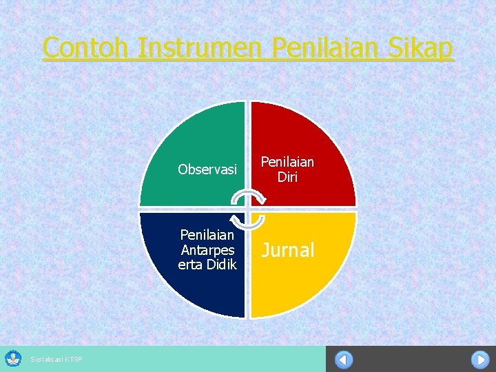 Contoh Instrumen Penilaian Sikap Sosialisasi KTSP Observasi Penilaian Diri Penilaian Antarpes erta Didik Jurnal