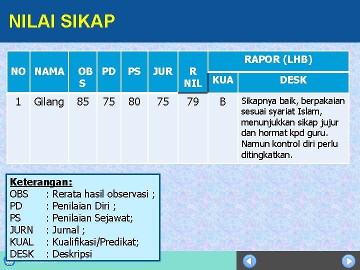 NILAI SIKAP NO NAMA 1 Gilang RAPOR (LHB) OB PD S PS JUR R