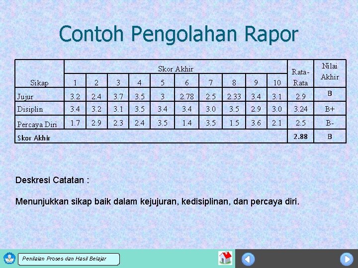 Contoh Pengolahan Rapor Skor Akhir Nilai Akhir 1 2 3 4 5 6 7