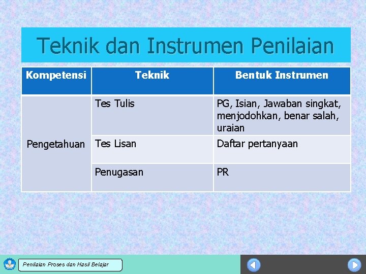 Teknik dan Instrumen Penilaian Kompetensi Teknik Tes Tulis Pengetahuan Tes Lisan Penugasan Sosialisasi KTSP