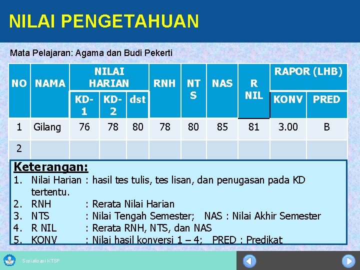 NILAI PENGETAHUAN Mata Pelajaran: Agama dan Budi Pekerti NILAI HARIAN NO NAMA RNH KD-