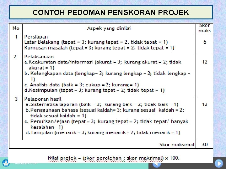 CONTOH PEDOMAN PENSKORAN PROJEK Sosialisasi KTSP 