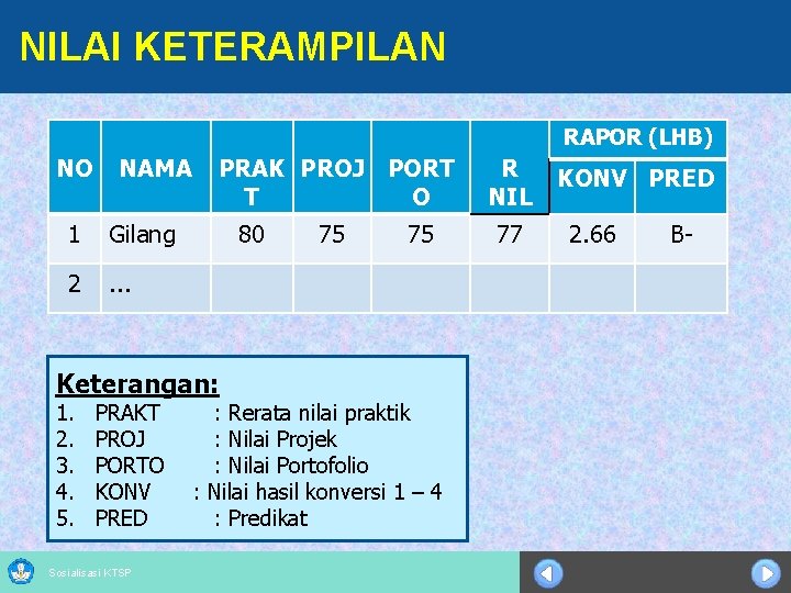 NILAI KETERAMPILAN RAPOR (LHB) NO NAMA 1 Gilang 2 . . . PRAK PROJ