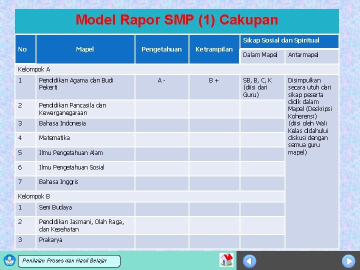 Model Rapor SMP (1) Cakupan Sikap Sosial dan Spiritual No Mapel Pengetahuan Ketrampilan A-