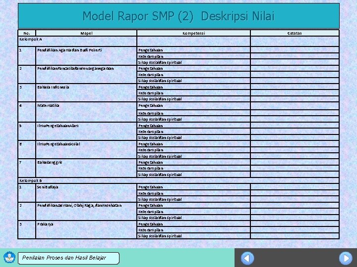 Model Rapor SMP (2) Deskripsi Nilai No. Kelompok A Mapel 1 Pendidikan Agama dan