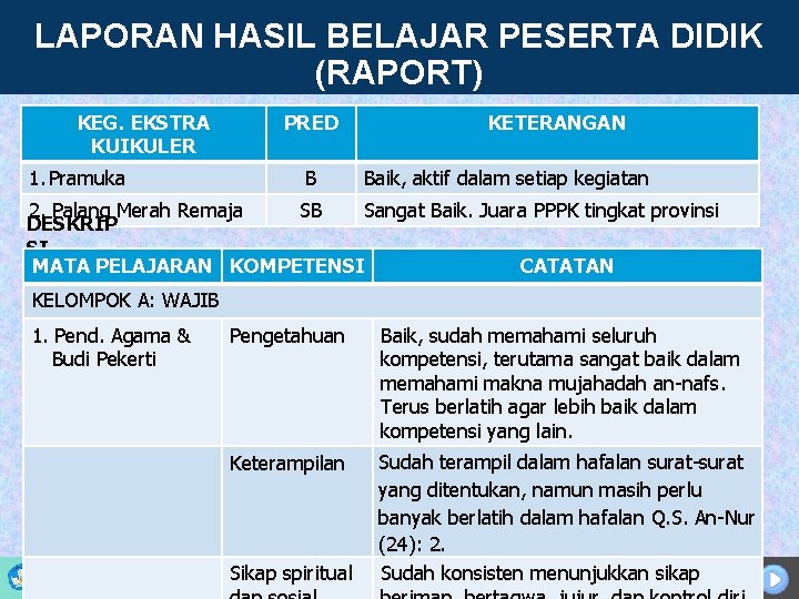 LAPORAN HASIL BELAJAR PESERTA DIDIK (RAPORT) KEG. EKSTRA KUIKULER 1. Pramuka PRED B KETERANGAN