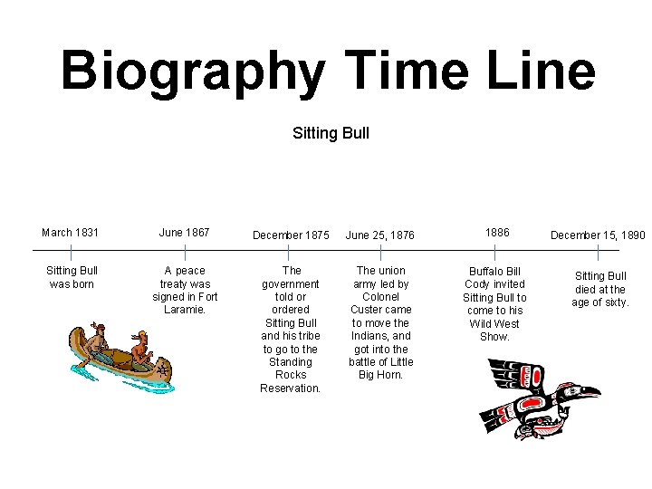 Biography Time Line Sitting Bull March 1831 June 1867 December 1875 June 25, 1876