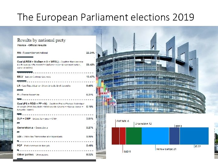 The European Parliament elections 2019 