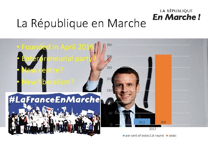 La République en Marche • Founded in April 2016 • Enterpreneurial party? • New