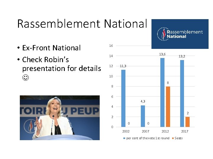 Rassemblement National • Ex-Front National • Check Robin’s presentation for details 16 13, 6
