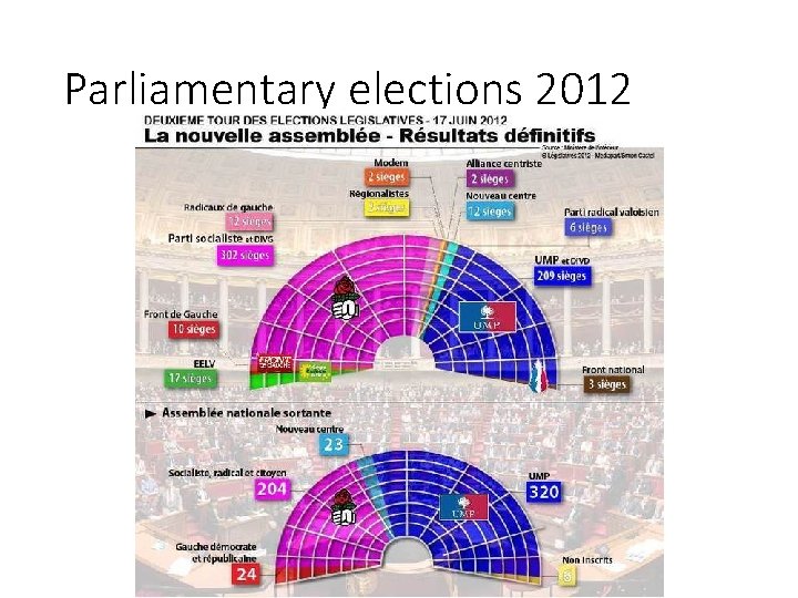 Parliamentary elections 2012 