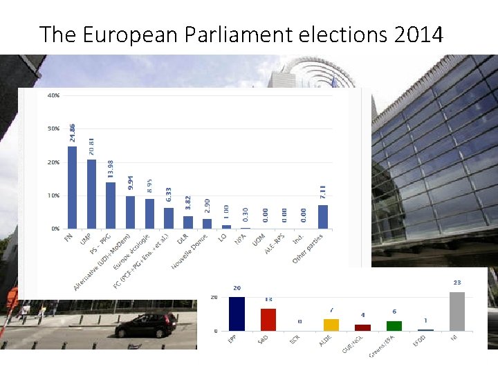 The European Parliament elections 2014 