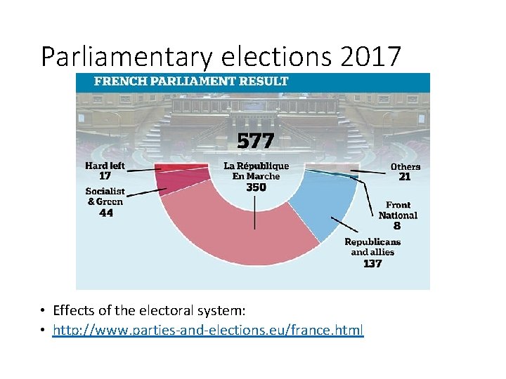 Parliamentary elections 2017 • Effects of the electoral system: • http: //www. parties-and-elections. eu/france.