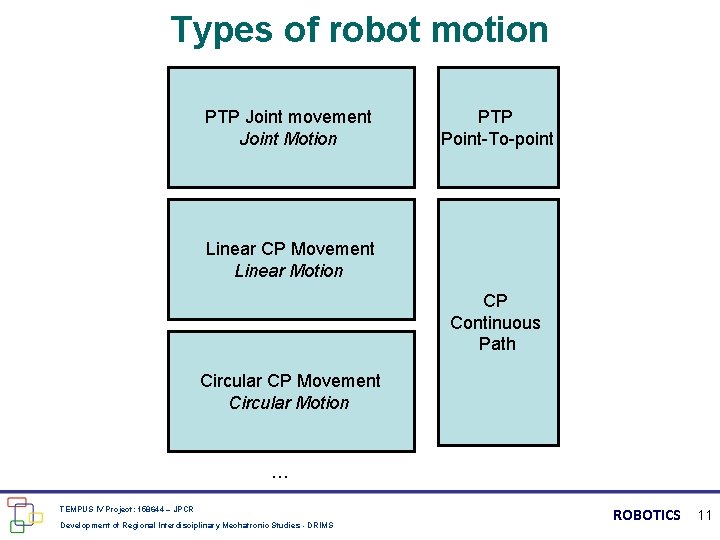 Types of robot motion PTP Joint movement Joint Motion PTP Point-To-point Linear CP Movement