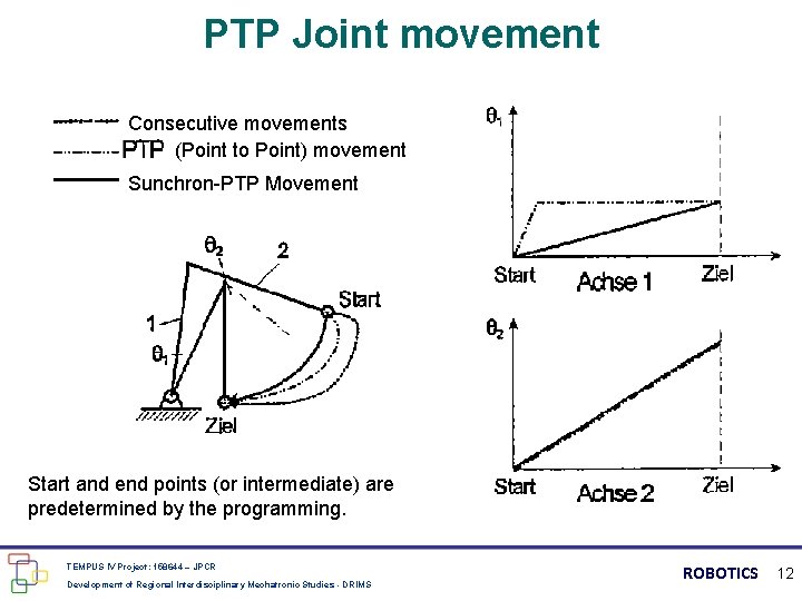 PTP Joint movement Consecutive movements (Point to Point) movement Sunchron-PTP Movement Start and end