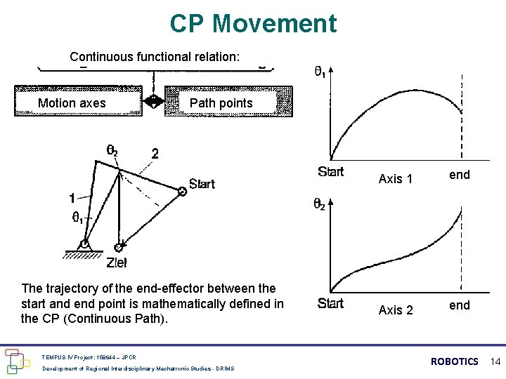 CP Movement Continuous functional relation: Motion axes Path points The trajectory of the end-effector