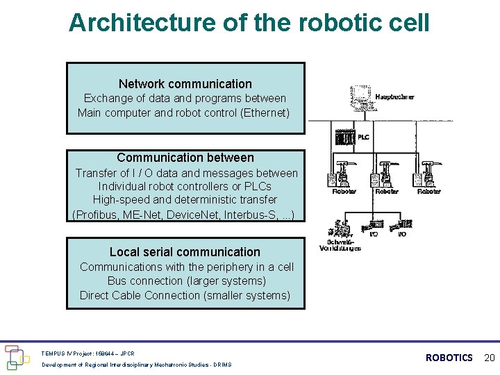 Architecture of the robotic cell Network communication Exchange of data and programs between Main