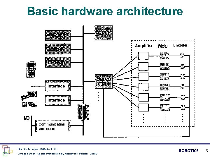 Basic hardware architecture Amplifier Encoder Interface Communicatins processor TEMPUS IV Project: 158644 – JPCR
