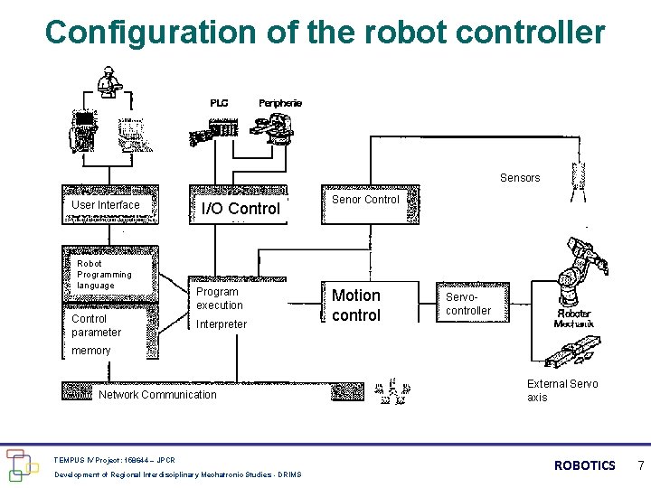 Configuration of the robot controller Sensors User Interface Robot Programming language Control parameter I/O
