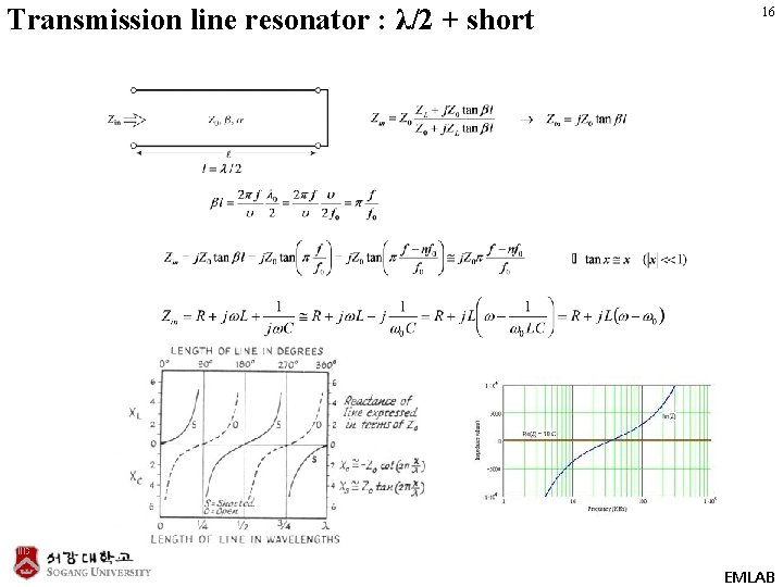 Transmission line resonator : λ/2 + short 16 EMLAB 