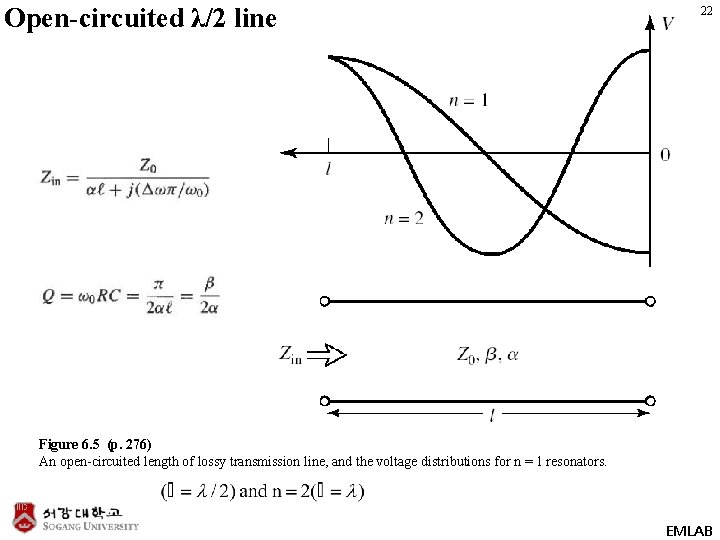 Open-circuited λ/2 line 22 Figure 6. 5 (p. 276) An open-circuited length of lossy