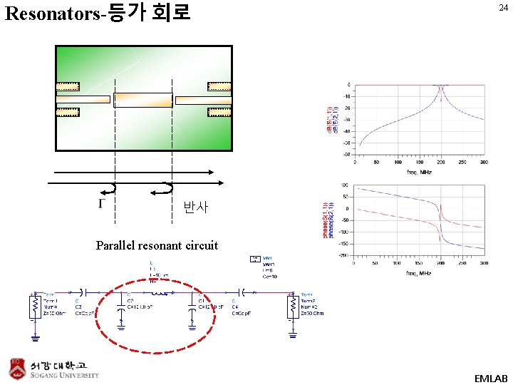 Resonators-등가 회로 24 반사 Parallel resonant circuit EMLAB 