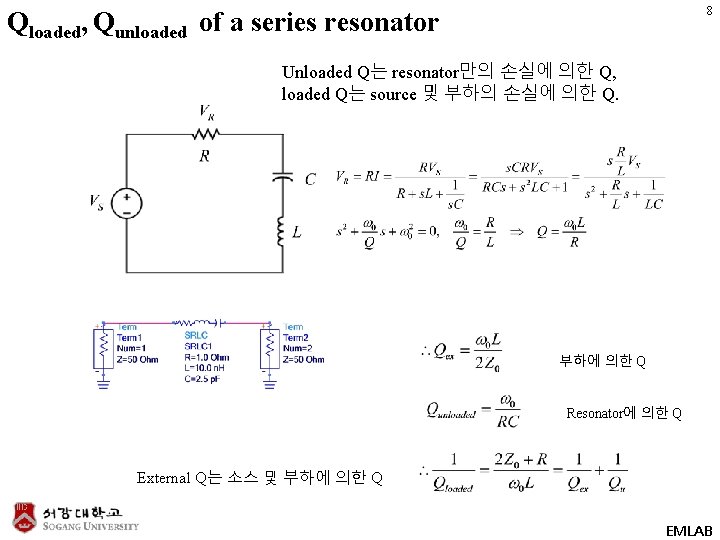 8 Qloaded, Qunloaded of a series resonator Unloaded Q는 resonator만의 손실에 의한 Q, loaded