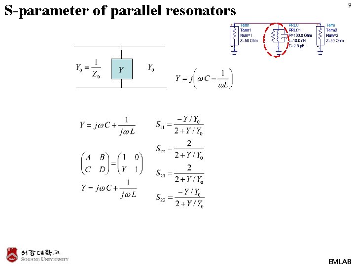 S-parameter of parallel resonators 9 EMLAB 