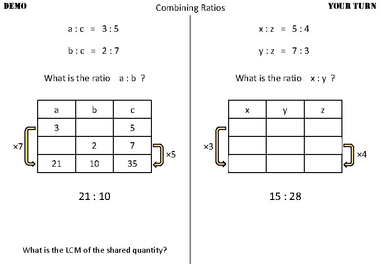 DEMO YOUR TURN Combining Ratios a: c = 3: 5 x: z = 5:
