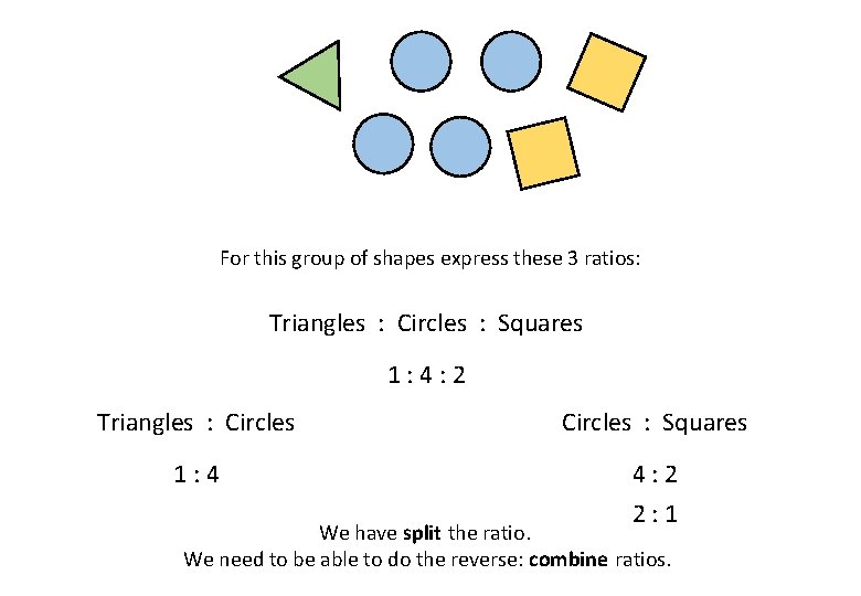 For this group of shapes express these 3 ratios: Triangles : Circles : Squares