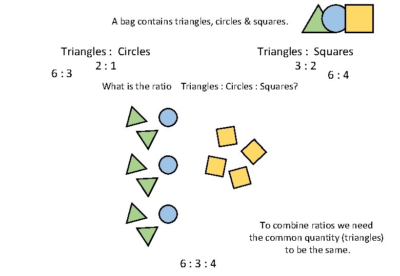 A bag contains triangles, circles & squares. Triangles : Circles 2: 1 6: 3